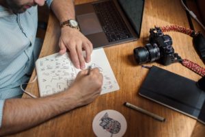 how to use photos for branding 